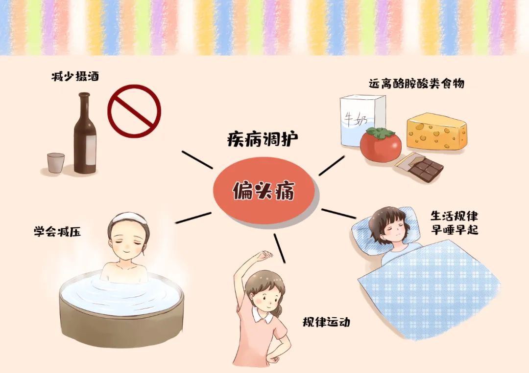 偏头痛3.jpg